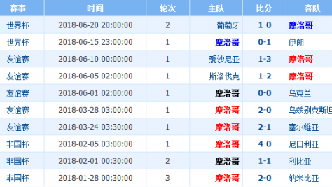 乌克兰vs西班牙胜负比分预测：残阵斗牛士客场遇强阻，世界杯门票悬念扣人心弦？