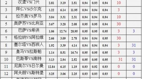 巴黎VS拜仁欧冠半决赛前瞻，卫冕冠军遭遇苦主，谁能先拔头筹