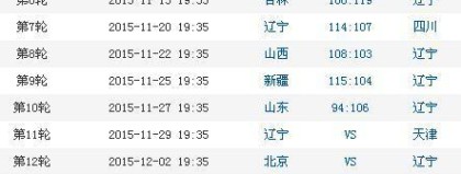 标题：2025-26赛季CBA常规赛辽宁男篮魔鬼开局双线破局