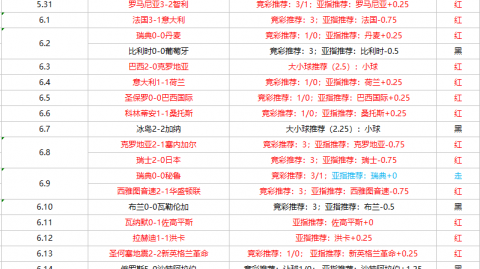 乌克兰vs韩国比分预测：U20世青赛决赛仇人再遇，残阵对决谁更占优？
