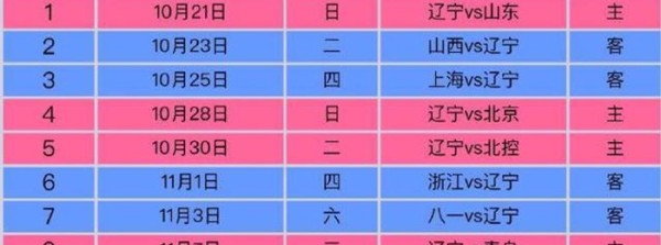 标题：2025-26赛季CBA辽宁队福建队赛程前瞻：重建之王遭遇巨人杀手