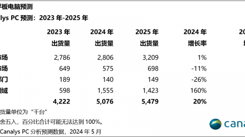 埃及与津巴布韦比分预测 法老军团冲击世界杯纪录 津巴布韦能否逆境破咒