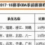 数据来源：公开媒体报道虎扑CBA官方，截止2026年10月初。