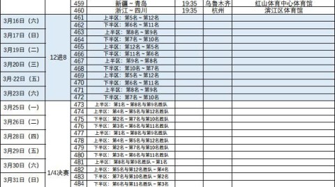 数据来源：官方统计WhoScoredCBA官网CSM数据，截止2026年4月24日。