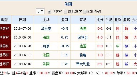 乌拉圭法国比分预测 16年球童今成队长 南美铁军能否复仇高卢雄鸡