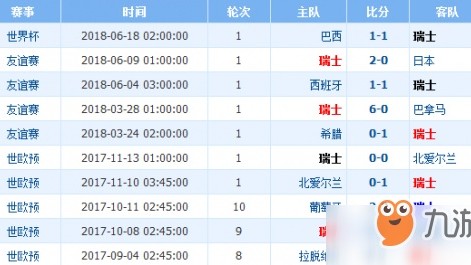 瑞士与丹麦比分预测 防线重建的丹麦能否抵挡瑞士冲击