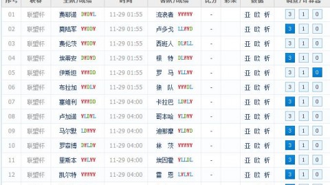 欧联足球比分预测：英超内战谁能抢占先机？残阵对决悬念拉满