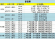 标题：2025-2026赛季CBA季后赛辽宁男篮附加赛死磕山东 卫冕冠军跌入三局两胜生死局