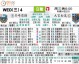 数据来源：官方统计OPTA德转雷速体育球探体育QTX数据，截止2026年4月24日。