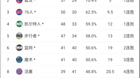 NBA比分直播预测排名联盟第一的天才伤停 马刺开拓者G3谁主沉浮