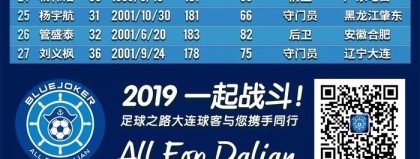 大连鲲城2026中甲第7轮前瞻：新军闯关正当时